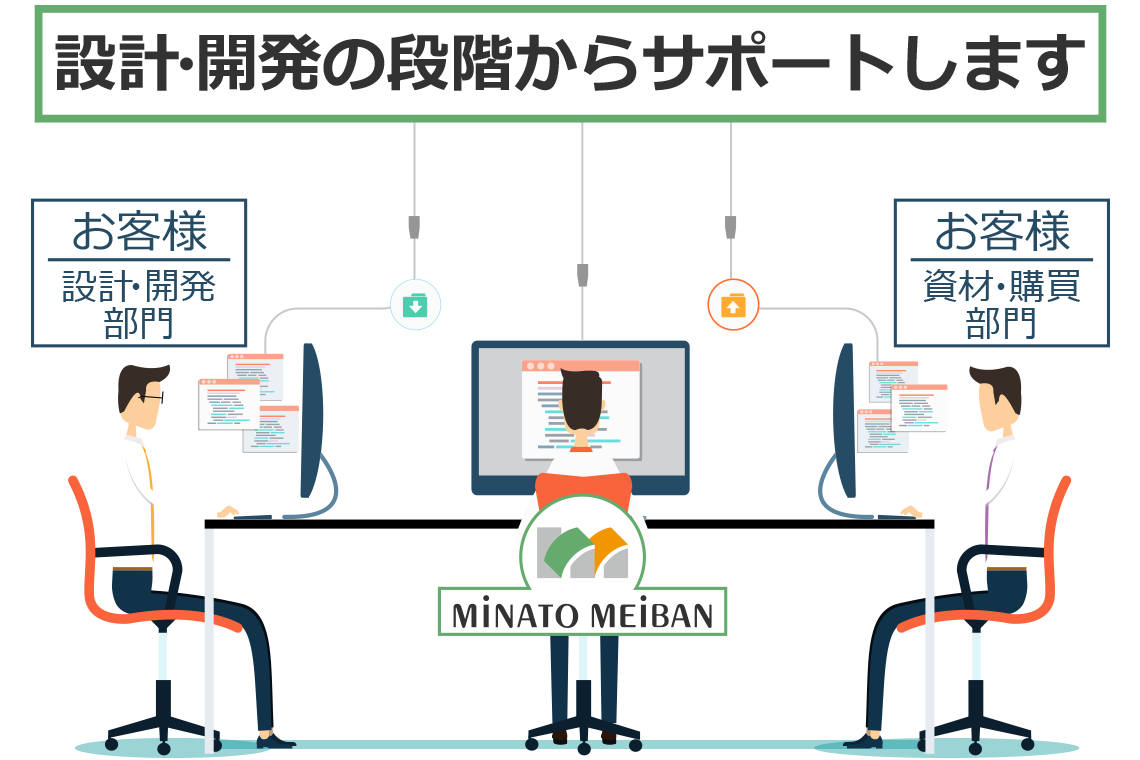 銘板に関する総合サポート